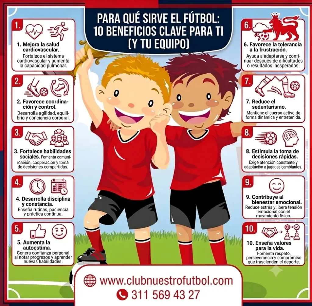 Dos jugadores de fútbol infantil felices celebrando el éxito del partido en el que salieron ganadores. A los lados se leen los 10 beneficios de jugar fútbol